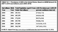 TABLE 14-1. Prevalence of ASD in the United States, Based on ADDM Network Studies Published from 2007 to 2014 (surveillance years 2000–2010).