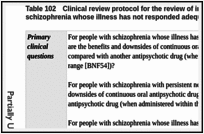 Table 102. Clinical review protocol for the review of interventions for people with schizophrenia whose illness has not responded adequately to treatment.