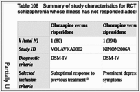 Table 106. Summary of study characteristics for RCTs of SGAs versus SGAs in people with schizophrenia whose illness has not responded adequately to treatment.