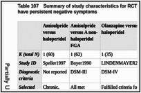 Table 107. Summary of study characteristics for RCTs of SGAs versus a FGA in people who have persistent negative symptoms.