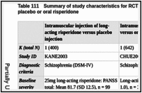 Table 111. Summary of study characteristics for RCTs of long-acting risperidone versus placebo or oral risperidone.