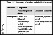 Table 112. Summary of studies included in the overall analysis of side effects.