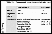 Table 113. Summary of study characteristics for the initial phases of CATIE and CUtLASS.