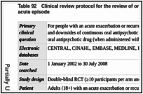 Table 92. Clinical review protocol for the review of oral antipsychotics in the treatment of the acute episode.