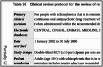 Table 98. Clinical review protocol for the review of relapse prevention.