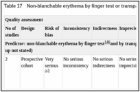 Table 17. Non-blanchable erythema by finger test or transparent disc.