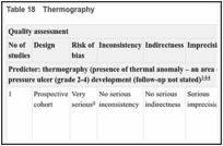 Table 18. Thermography.