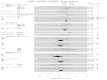 Figure 6. Case-control studies—incidence of adenomas.