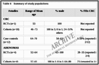 Table 6. Summary of study populations.