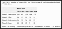 TABLE 2-4. Number of Universities and Other Research Institutions Funded by Phase through STTR, FY2010-2014.