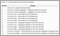 Table 16. Carotid imaging model testing strategies.