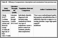 Table 25. Efficacy of acupuncture: description and conclusions from previous systematic review.