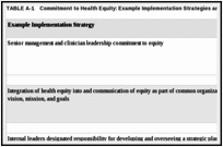 TABLE A-1. Commitment to Health Equity: Example Implementation Strategies and Case Studies.