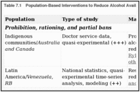 Table 7.1. Population-Based Interventions to Reduce Alcohol Availability.