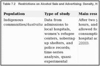 Table 7.2. Restrictions on Alcohol Sale and Advertising: Density, Hours, Days, and Locations.