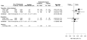 Figure 18. Meta-analysis results for endometrial cancer.