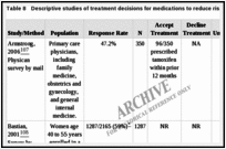 Table 8. Descriptive studies of treatment decisions for medications to reduce risk of breast cancer.