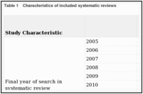 Table 1. Characteristics of included systematic reviews.