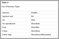 Table 4 