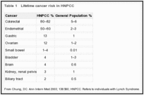 Table 1. Lifetime cancer risk in HNPCC.