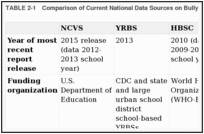 TABLE 2-1. Comparison of Current National Data Sources on Bullying for School-Aged Children and Adolescents.