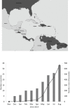 FIGURE WO-8. Chikungunya in the Americas and in the Western Hemisphere.