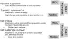 FIGURE WO-19. Classifying genetic control strategies.