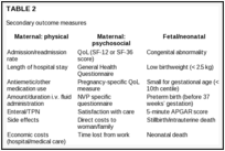 TABLE 2