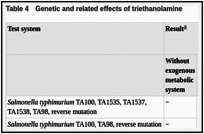 Table 4. Genetic and related effects of triethanolamine.
