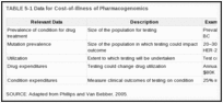 TABLE 5-1 Data for Cost-of-Illness of Pharmacogenomics.