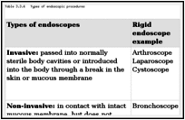 Table 3.3.4. Types of endoscopic procedures.