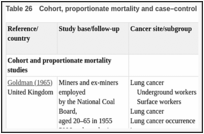 Table 26. Cohort, proportionate mortality and case–control studies of exposure to coal dust.