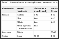 Table 3. Some minerals occurring in coals, expressed as a percentage of total mineral matter.