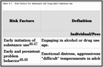 Table 3.1. Risk Factors for Adolescent and Young Adult Substance Use.