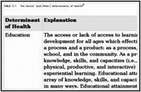 TABLE 3-1. The Social (and Other) Determinants of Health.