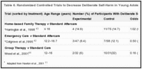 Table 6. Randomized Controlled Trials to Decrease Deliberate Self-Harm in Young Adolescents Exclusively.