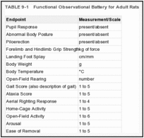 TABLE 9-1. Functional Observational Battery for Adult Rats.