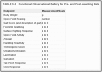 TABLE 9-2. Functional Observational Battery for Pre- and Post-weanling Rats.