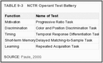 TABLE 9-3. NCTR Operant Test Battery.