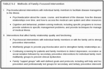 TABLE 5-2. Methods of Family-Focused Intervention.