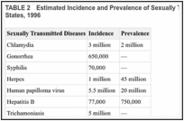 TABLE 2. Estimated Incidence and Prevalence of Sexually Transmitted Diseases in the United States, 1996.