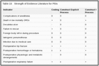 Table 1S. Strength of Evidence Literature for PSIs.