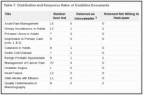 Table 7. Distribution and Response Rates of Guideline Documents.