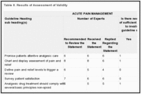 Table 8. Results of Assessment of Validity.