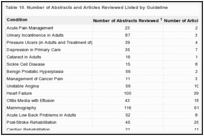 Table 10. Number of Abstracts and Articles Reviewed Listed by Guideline.