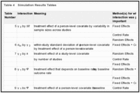 Table 4. Simulation Results Tables.