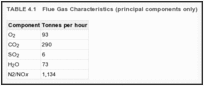 TABLE 4.1. Flue Gas Characteristics (principal components only).