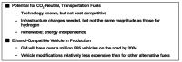 FIGURE 6.19. Ethanol derived from cellulose: its importance to General Motors.