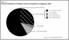 Реферат: Hispanic Americans Essay Research Paper HISPANIC AMERICANSHispanics