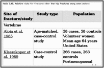 Table 3.48. Relative risks for fractures other than hip fractures among women smokers.
